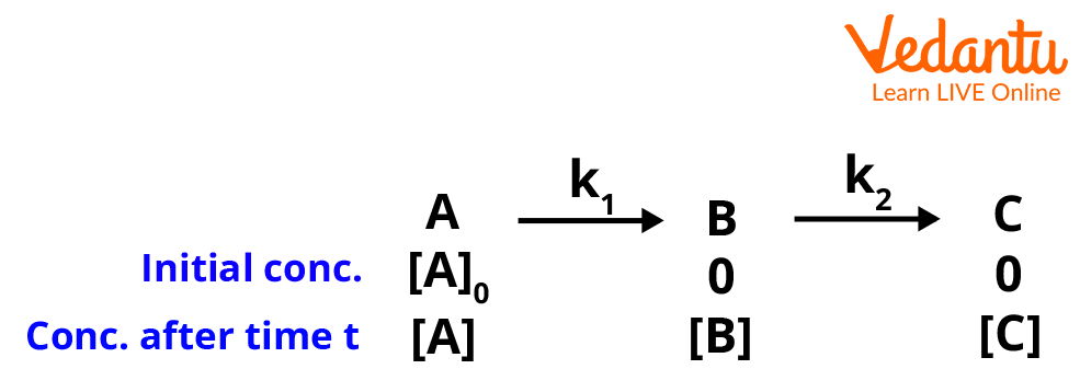 Representation of Consecutive reaction