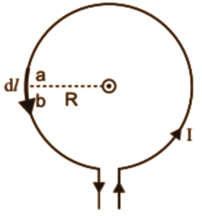 Circular loop of radius r containing a current I.