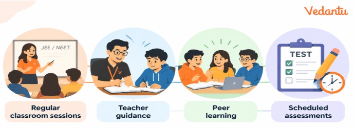 Advantages of offline coaching