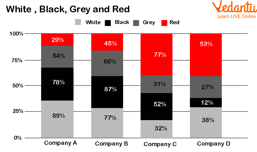 Example of Stacked Vertical Bar Graphs