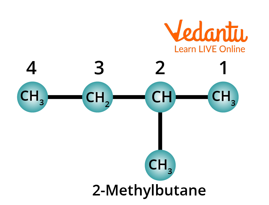 Structure of 2-Methylbutane