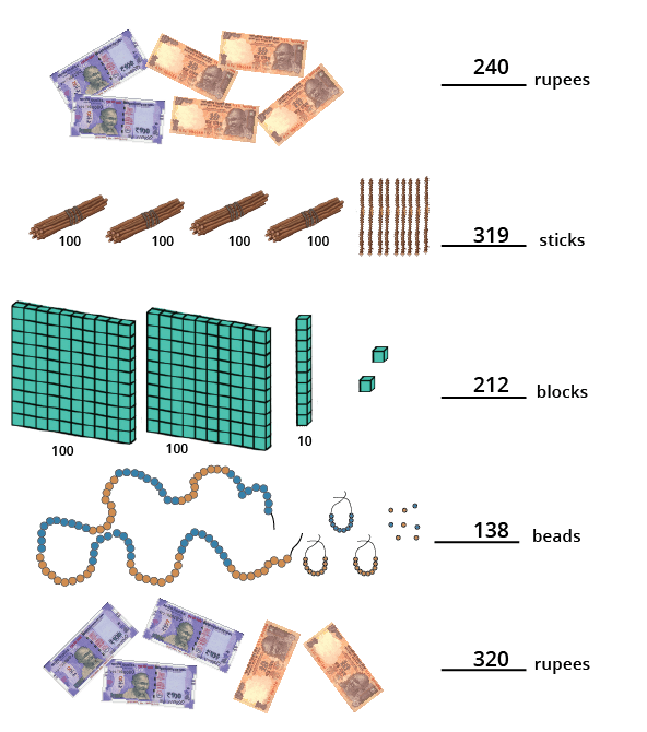 The number of rupees, sticks, blocks and beads