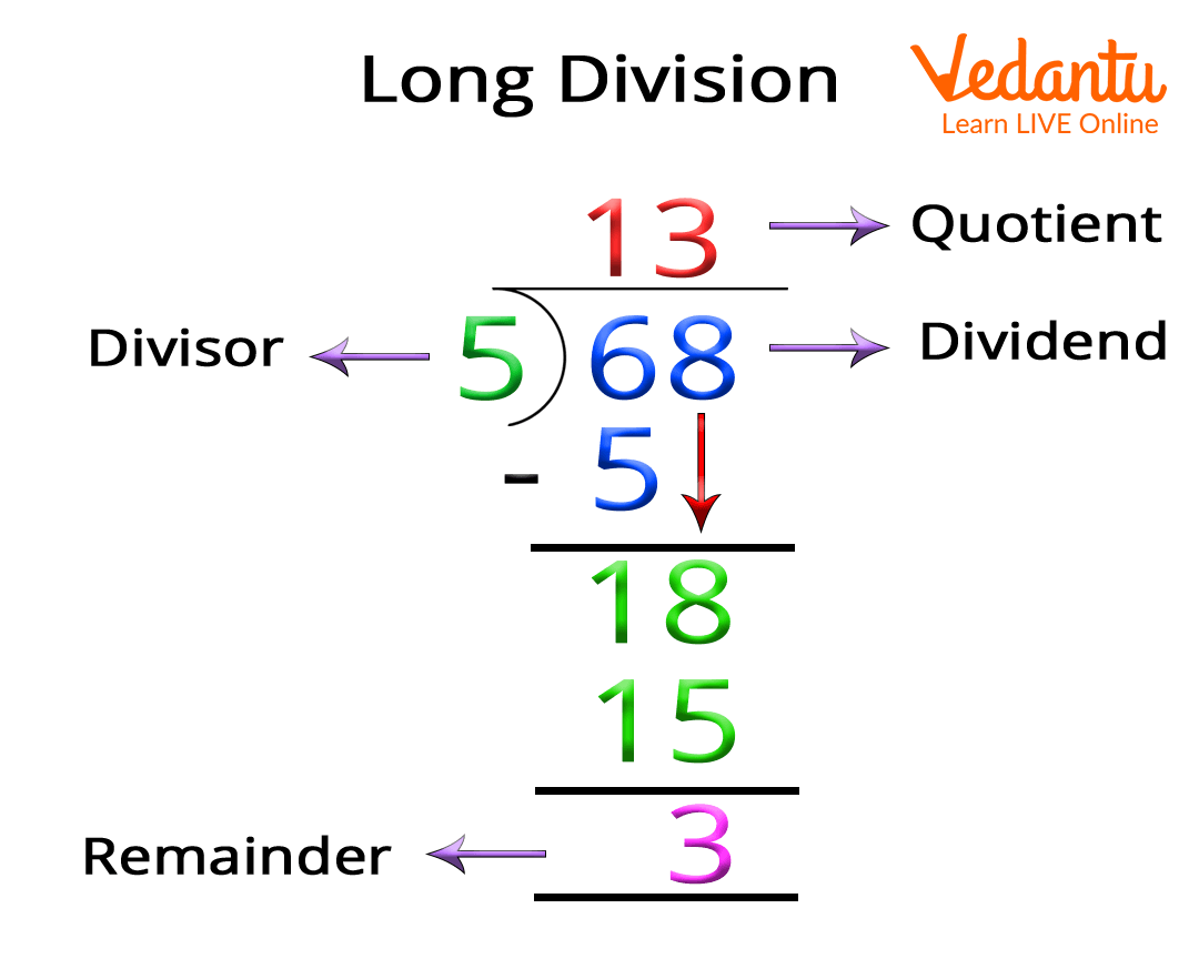 Division