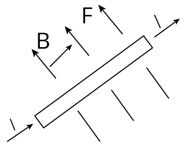 Force on a Current Carrying Conductor