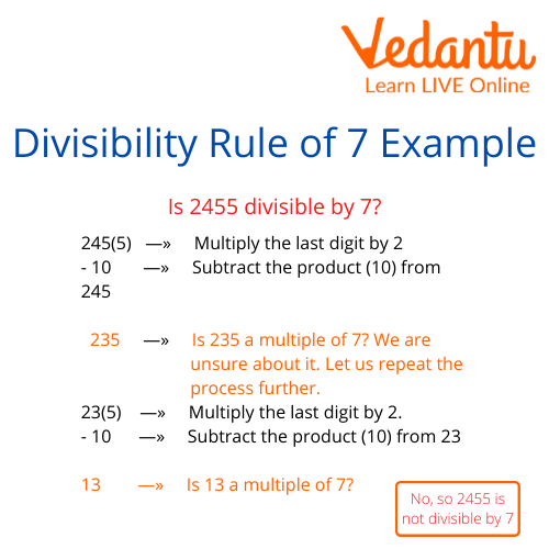 Where Divisibility Rule of 7 used