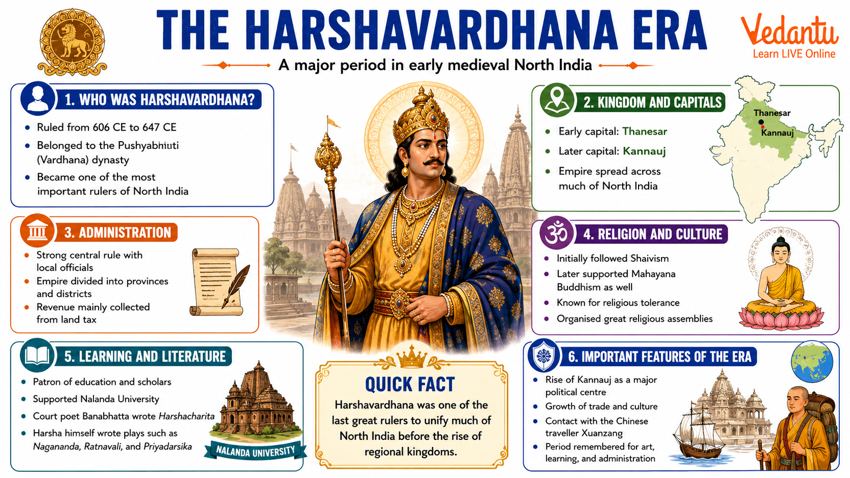 The Harshavardhana Era