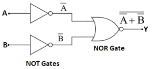 Output of Connection of NOR gate - (b)