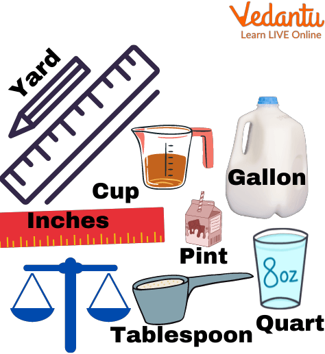 Measure units