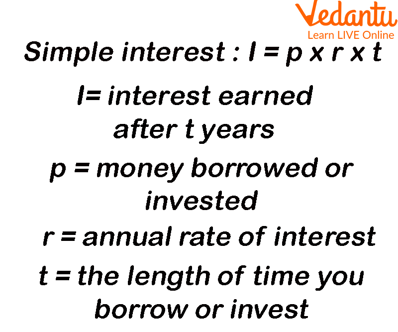 Formula for Simple Interest