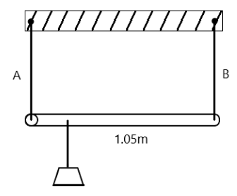A rod having mass supported by two wires