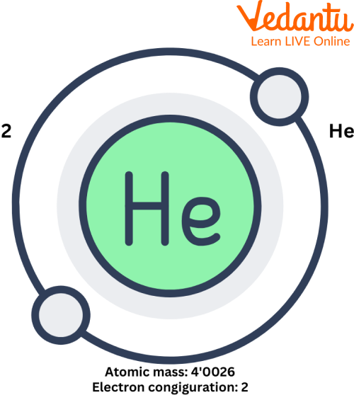 Helium Atom