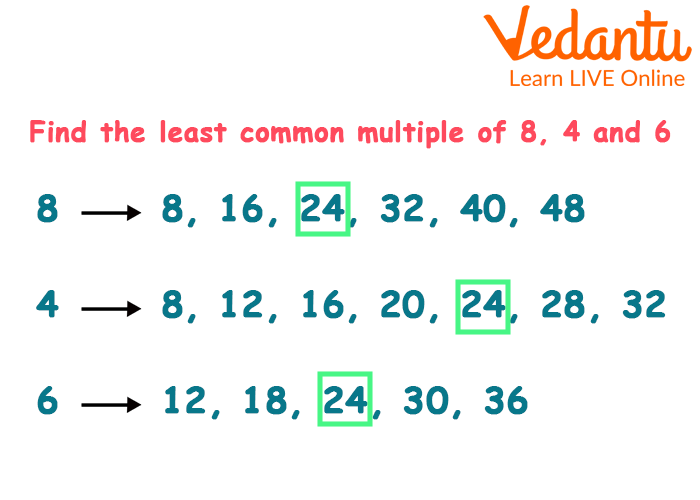 LCM of 3 Numbers Formula(for 8, 4, 6)