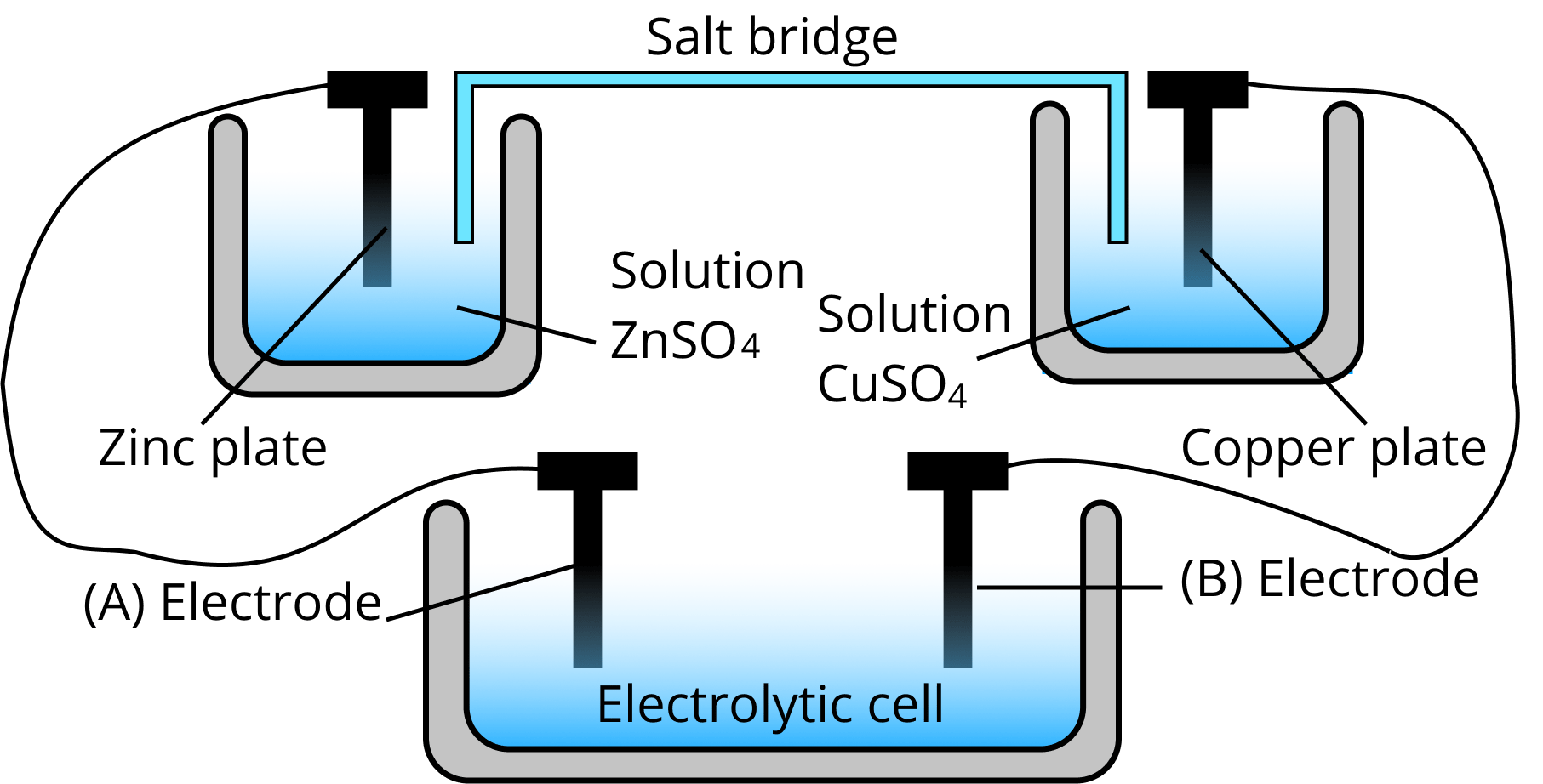 Diagram of salt bridge