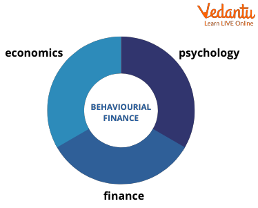 Behavioral Finance