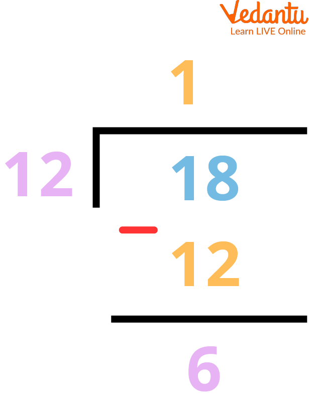 Long Division Method