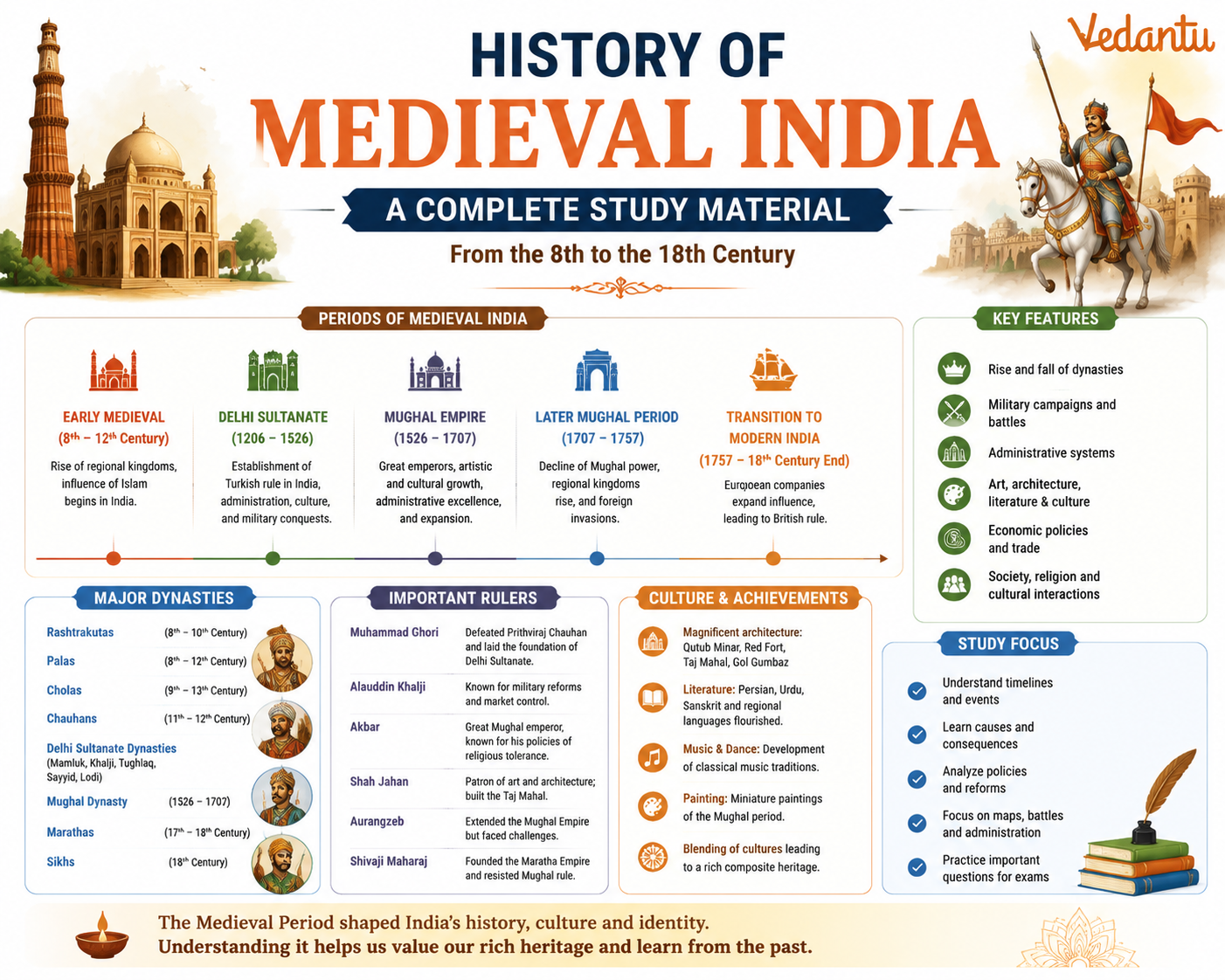 History of Medieval India A Complete Study Material