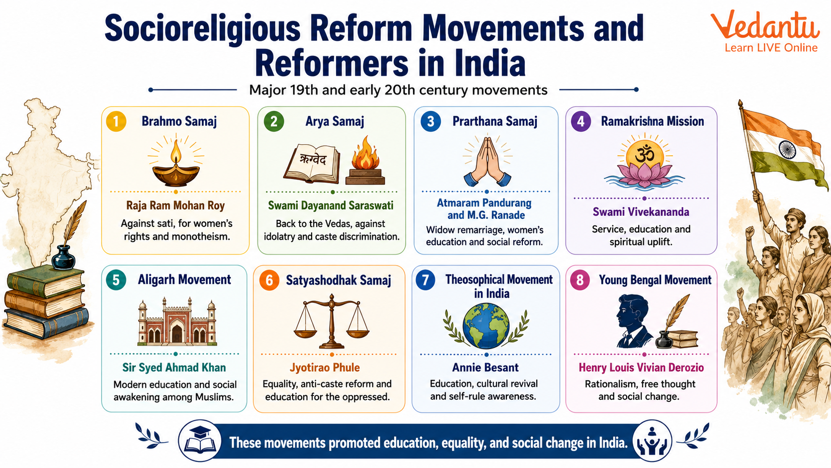 Socioreligious Reform Movements and Reformers in India