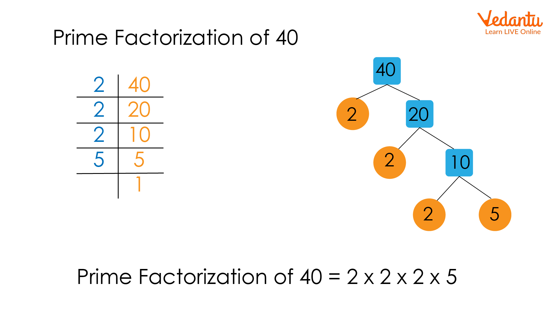 Prime Factorization