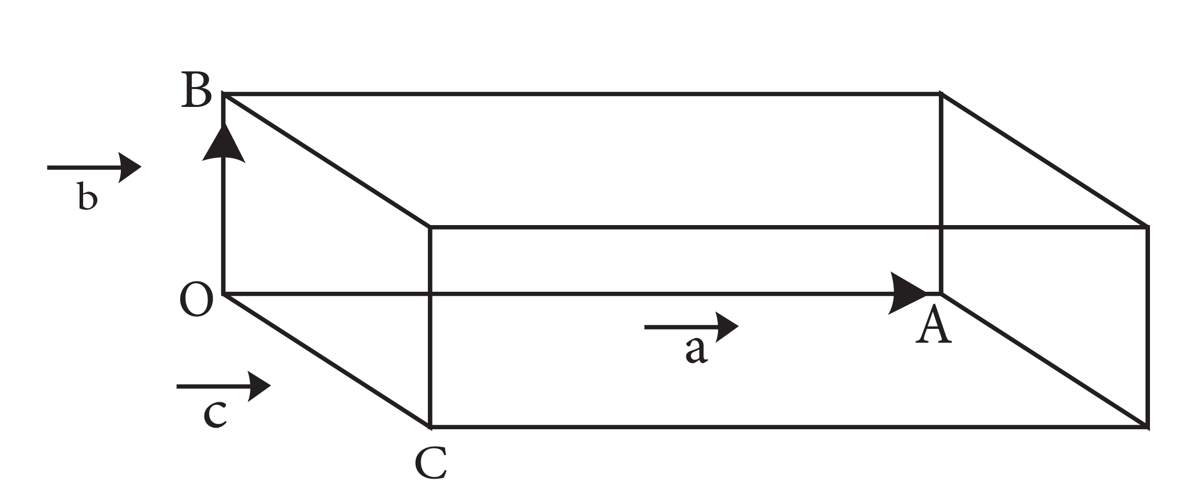 Area of parallelopiped