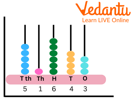 Numeration with Abacus