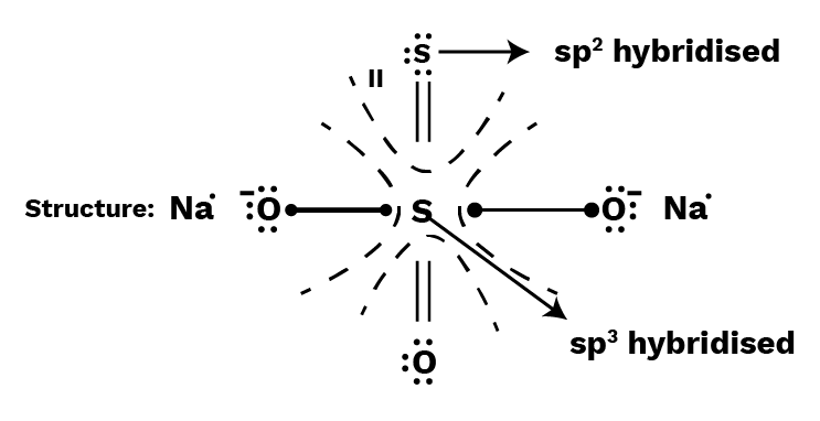 Hybridisation of each ‘S’ atom in the sodium thiosulphate