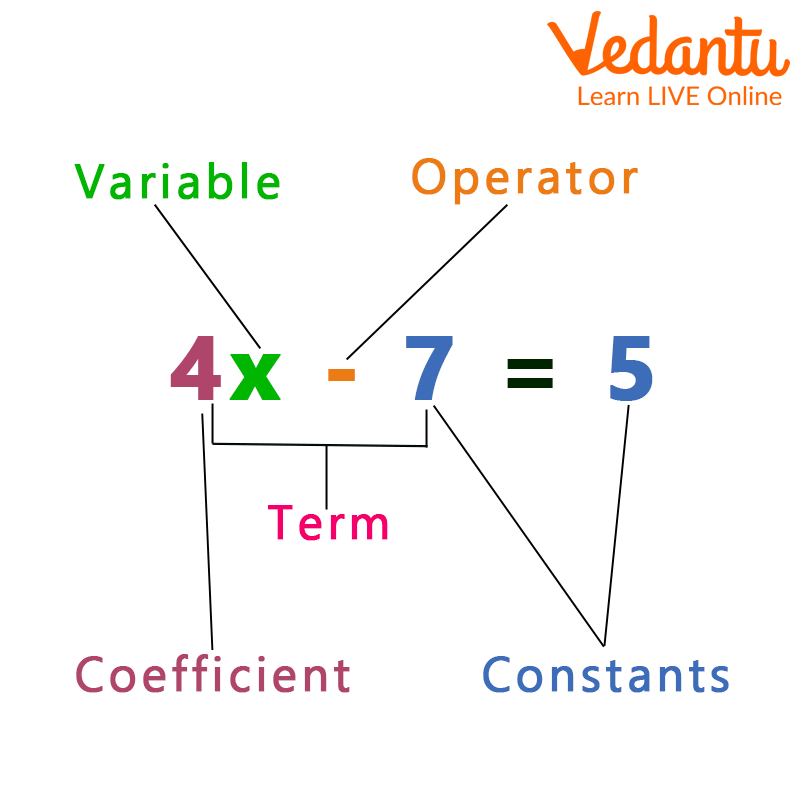 Coefficient in an Equation