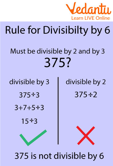 Example of Divisibility By 6