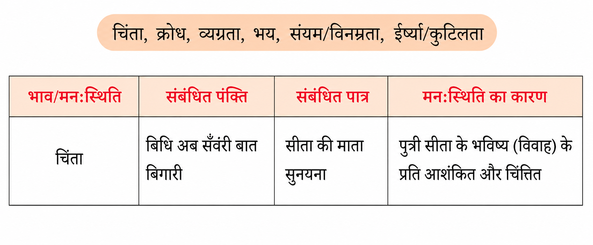 आपकी सहायता के लिए एक उदाहरण नीचे दिया गया है।