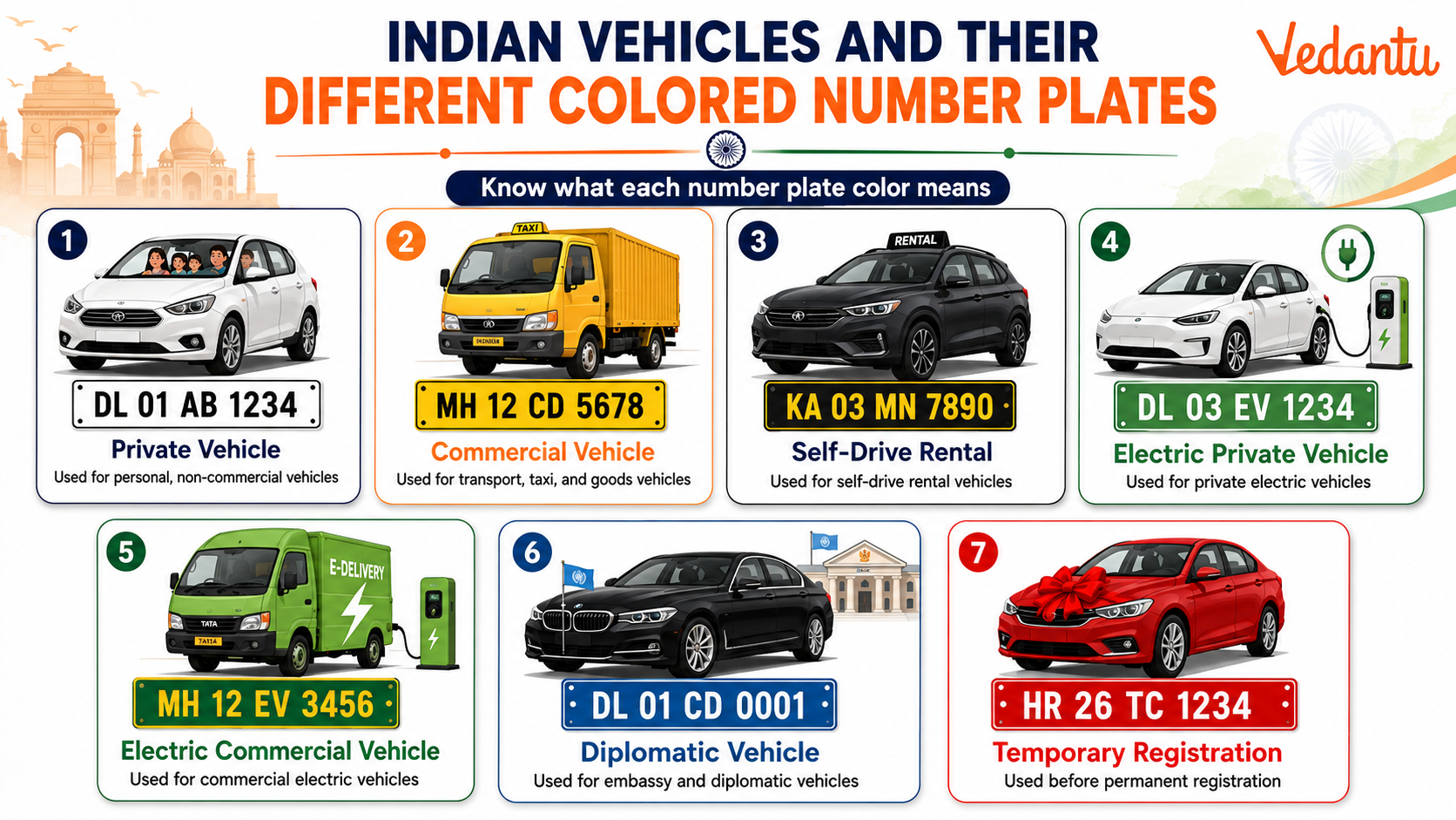 Indian Vehicles and Their Different Colored Number Plates
