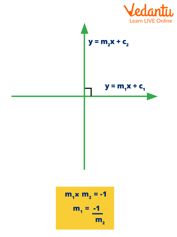 Perpendicular Formula