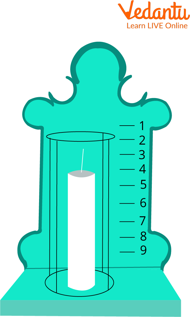 Graduate Candle Clock