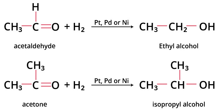 Hydrogenation of Aldehydes and Ketones