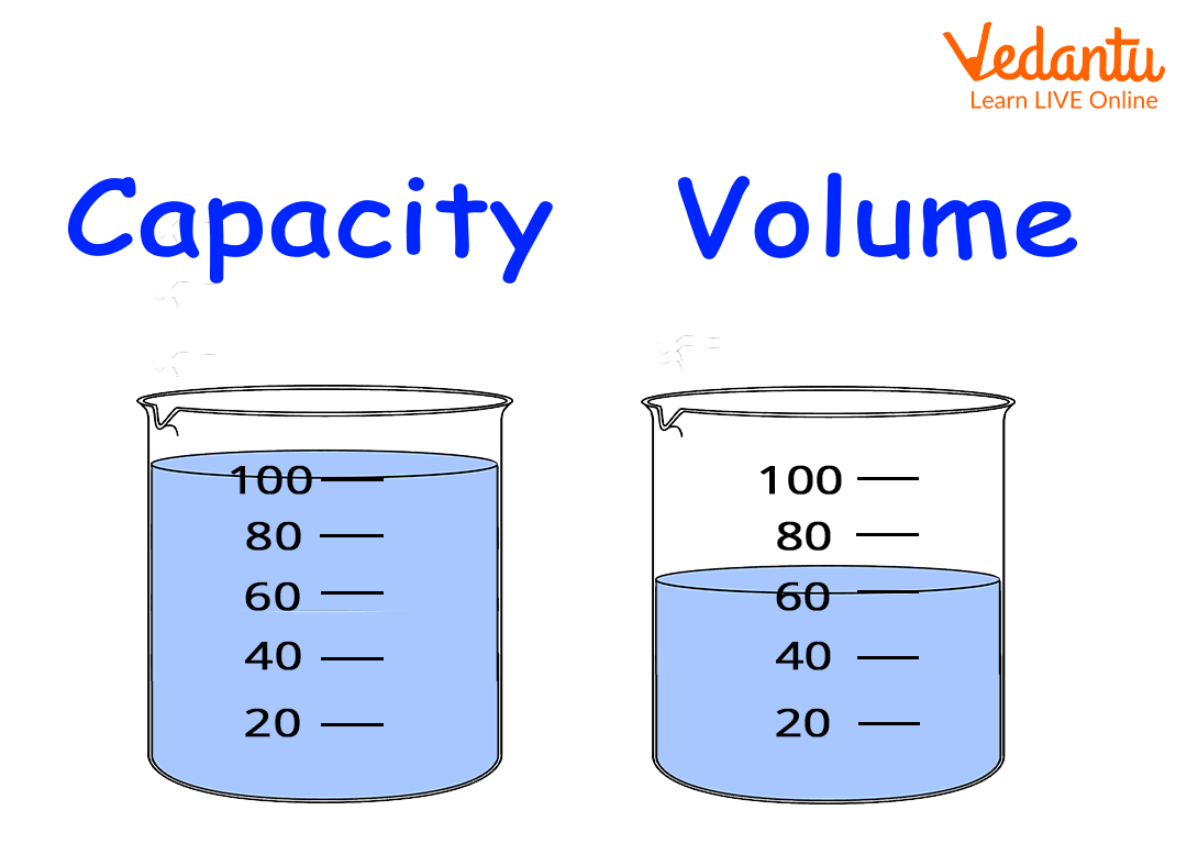 Capacity of a container versus Volume of liquid in a container
