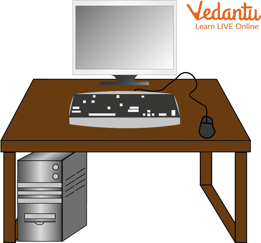 Parts of a Computer Diagram  Computer lessons, Computer basics, Teaching  computers