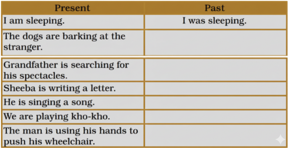The following sentences describe actions in the present. Change them to the past as shown in the examples..png