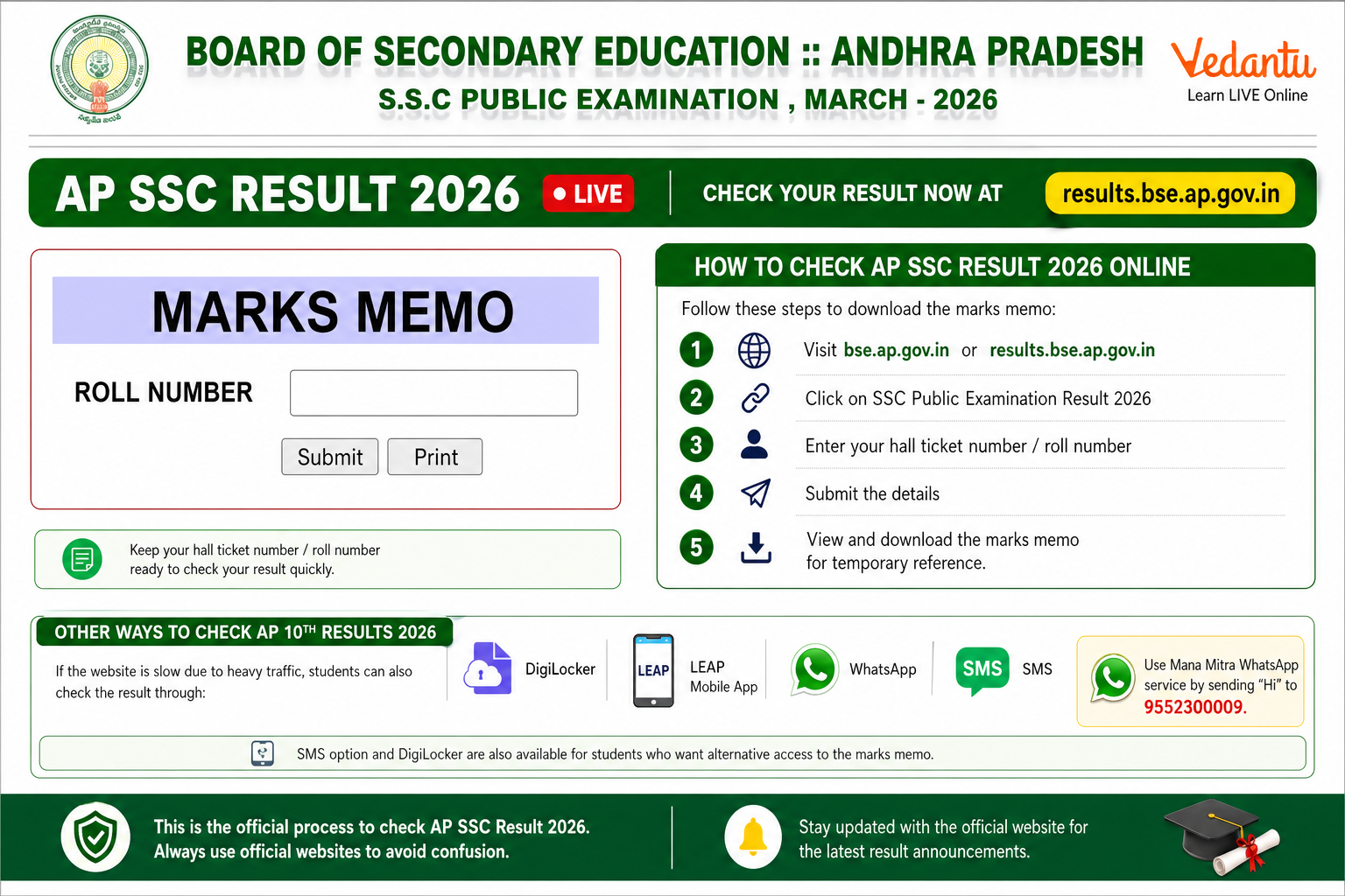 AP SSC Result 2026