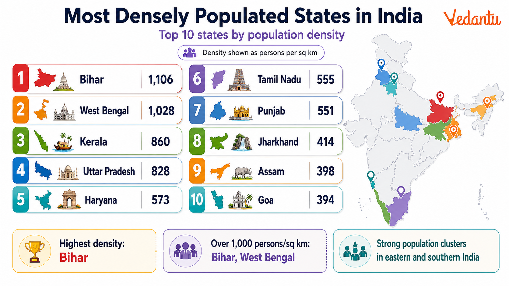 Most Densely Populated States In India