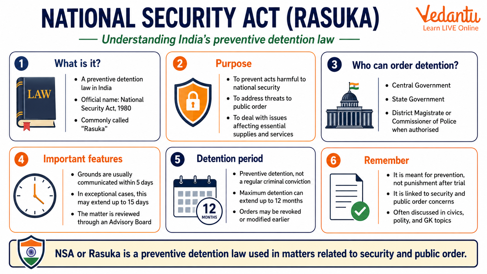 National Security Act (Rasuka)