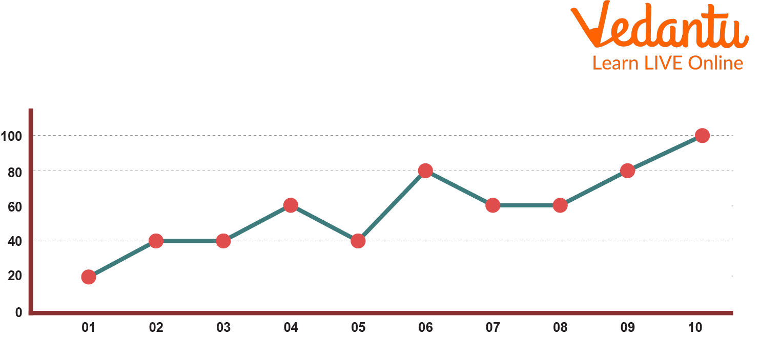 Line Graph