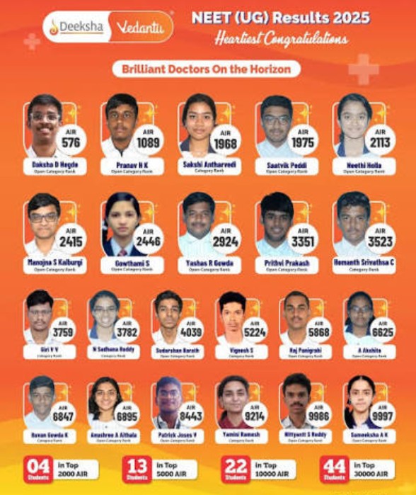 NEET UG 2025 Results