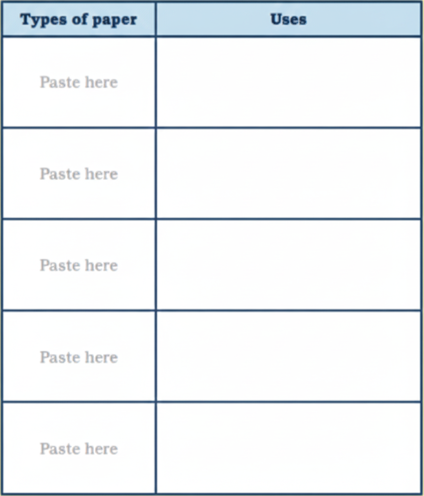 Paste small pieces of different types of paper in the space given below and write their uses