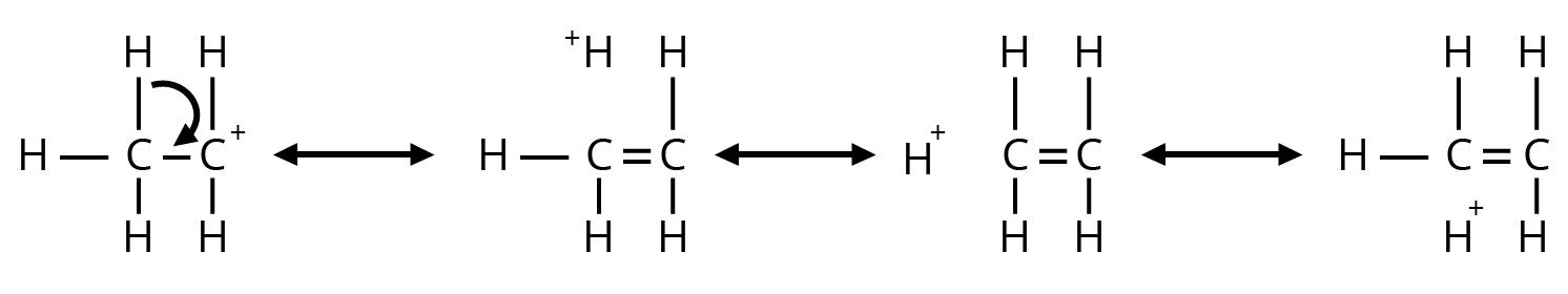 Hyper conjugation involved in ethyl carbocations
