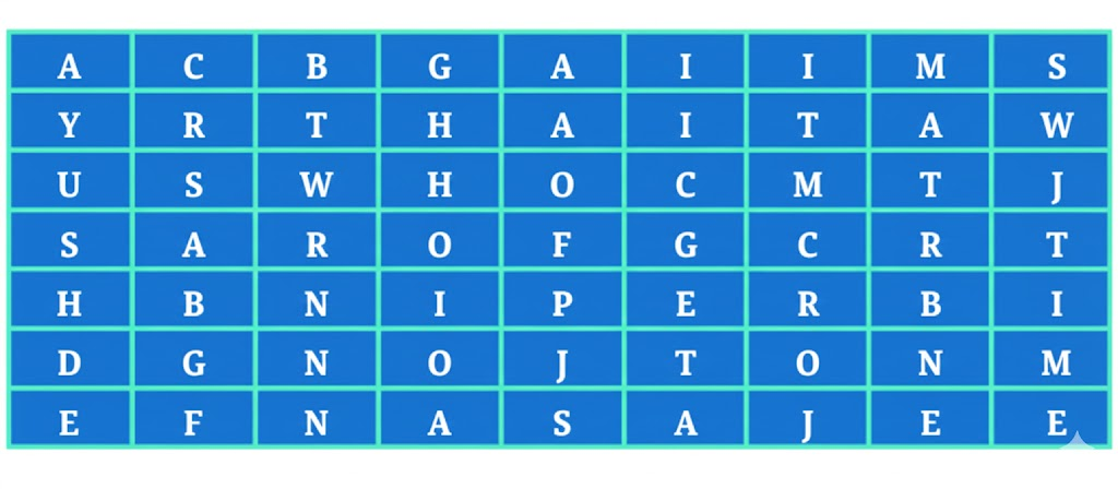 The abbreviations—ISRO and STEM— used in the text are called acronyms because they are read or pronounced as full words.