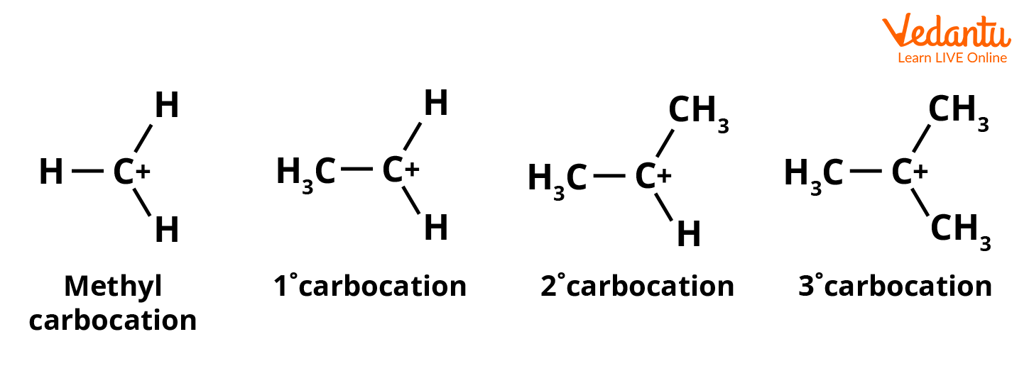Order of stability of carbocation