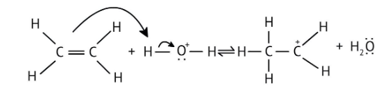 Mechanism of hydration of ethene to yield ethanol