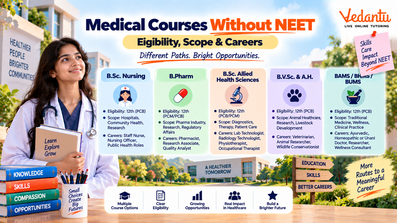 Medical courses without NEET: eligibility and career options for 2027