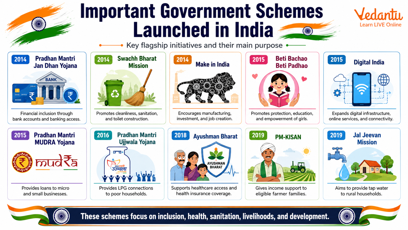 Important Government Schemes Launched in India