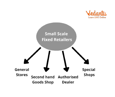 Small Scale Fixed Retailers