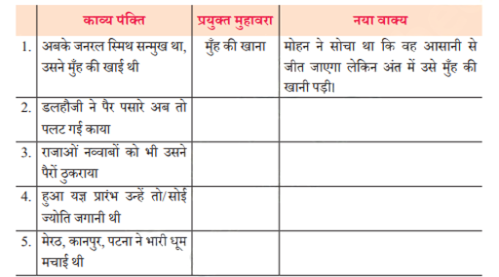 पाठ में से चुनकर कुछ पंक्तियाँ नीचे दी गई हैं। उन पंक्तियों में आए मुहावरे ढूँढ़कर लिखिए और उन मुहावरों का प्रयोग करते हुए नए वाक्य भी बनाइए। आपकी सुविधा के लिए एक उदाहरण दिया गया है।