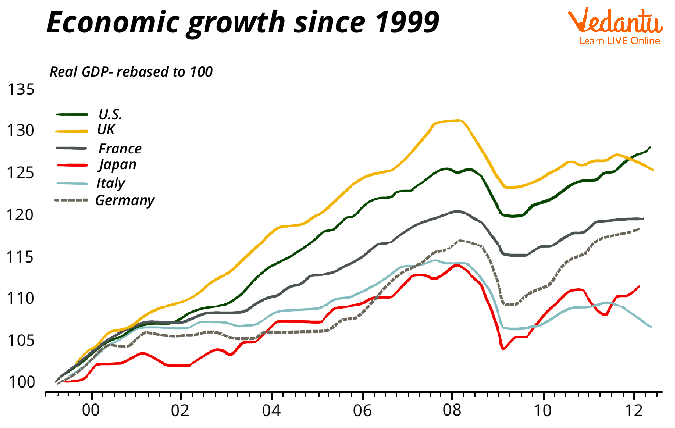Germany's economic miracle GDP